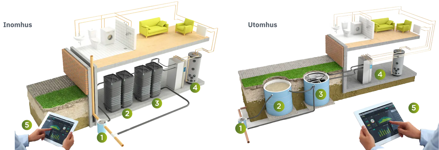 Evertherm illustration av inne och ute-installation